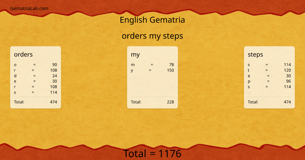 orders my steps in english Gematria